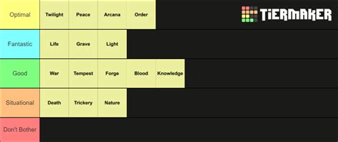 cleric table 5e|d&d 5e cleric subclasses.